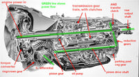 Subaru 4eat Transmission Repair Manual
